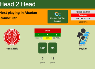 H2H, PREDICTION. Sanat Naft vs Paykan | Odds, preview, pick, kick-off time 04-12-2021 - Persian Gulf Pro League
