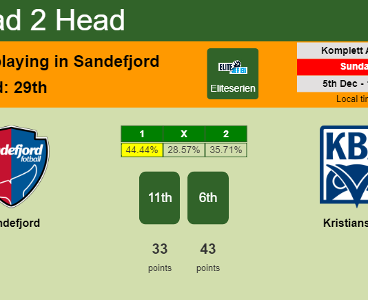 H2H, PREDICTION. Sandefjord vs Kristiansund | Odds, preview, pick, kick-off time 05-12-2021 - Eliteserien