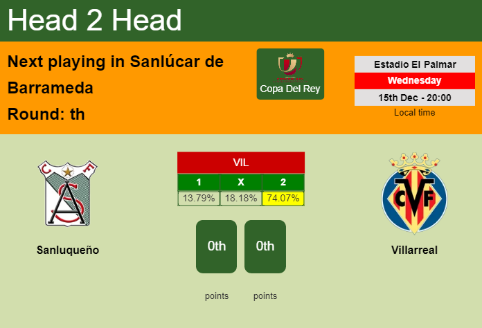H2H, PREDICTION. Sanluqueño vs Villarreal | Odds, preview, pick, kick-off time 15-12-2021 - Copa Del Rey