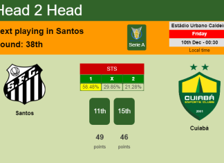 H2H, PREDICTION. Santos vs Cuiabá | Odds, preview, pick, kick-off time 09-12-2021 - Serie A