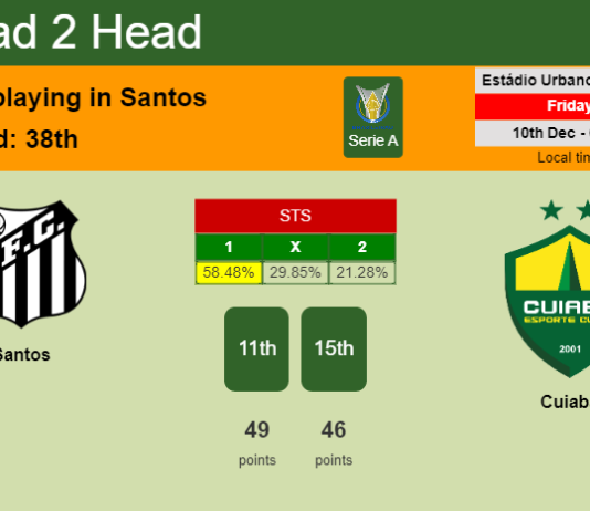 H2H, PREDICTION. Santos vs Cuiabá | Odds, preview, pick, kick-off time 09-12-2021 - Serie A