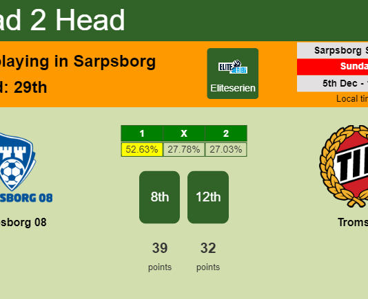 H2H, PREDICTION. Sarpsborg 08 vs Tromsø | Odds, preview, pick, kick-off time 05-12-2021 - Eliteserien