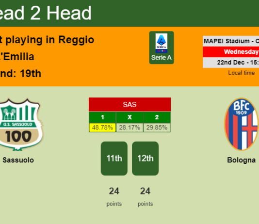 H2H, PREDICTION. Sassuolo vs Bologna | Odds, preview, pick, kick-off time - Serie A