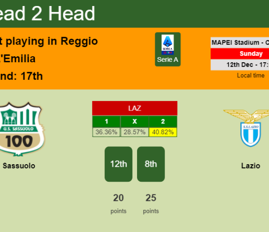 H2H, PREDICTION. Sassuolo vs Lazio | Odds, preview, pick, kick-off time - Serie A