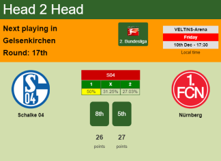 H2H, PREDICTION. Schalke 04 vs Nürnberg | Odds, preview, pick, kick-off time 10-12-2021 - 2. Bundesliga