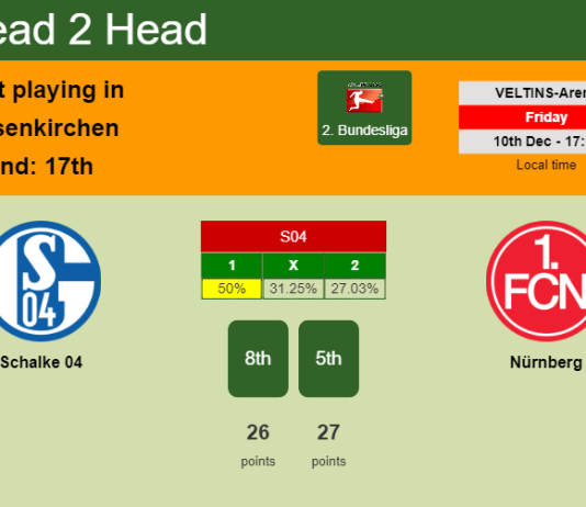 H2H, PREDICTION. Schalke 04 vs Nürnberg | Odds, preview, pick, kick-off time 10-12-2021 - 2. Bundesliga