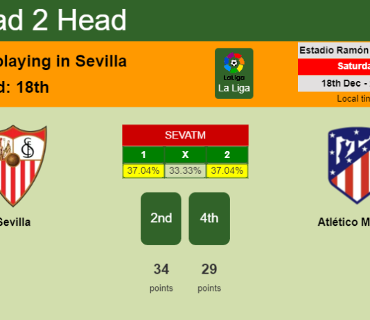 H2H, PREDICTION. Sevilla vs Atlético Madrid | Odds, preview, pick, kick-off time 18-12-2021 - La Liga