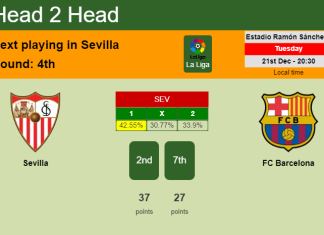 H2H, PREDICTION. Sevilla vs FC Barcelona | Odds, preview, pick, kick-off time 21-12-2021 - La Liga