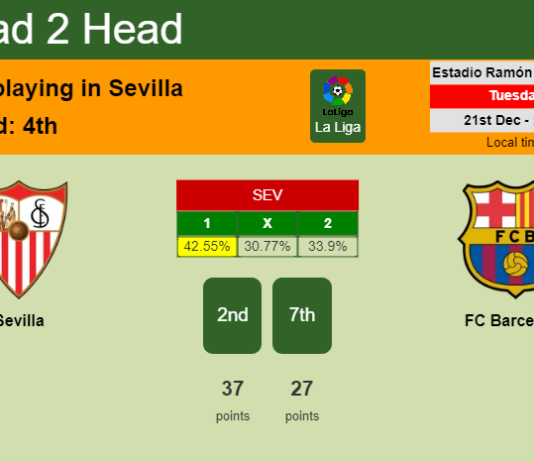 H2H, PREDICTION. Sevilla vs FC Barcelona | Odds, preview, pick, kick-off time 21-12-2021 - La Liga