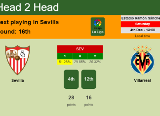 H2H, PREDICTION. Sevilla vs Villarreal | Odds, preview, pick, kick-off time 04-12-2021 - La Liga
