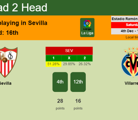 H2H, PREDICTION. Sevilla vs Villarreal | Odds, preview, pick, kick-off time 04-12-2021 - La Liga