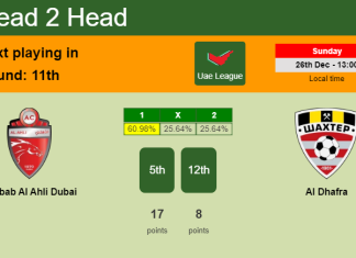 H2H, PREDICTION. Shabab Al Ahli Dubai vs Al Dhafra | Odds, preview, pick, kick-off time - Uae League