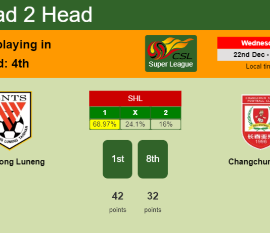 H2H, PREDICTION. Shandong Luneng vs Changchun Yatai | Odds, preview, pick, kick-off time - Super League