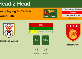 H2H, PREDICTION. Shandong Luneng vs Hebei CFFC | Odds, preview, pick, kick-off time 26-12-2021 - Super League