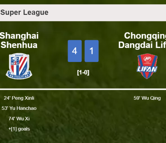 Shanghai Shenhua liquidates Chongqing Dangdai Lifan 4-1 showing huge dominance