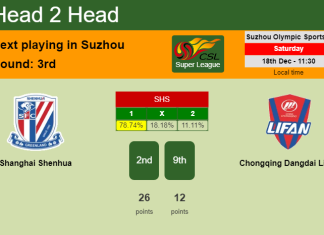 H2H, PREDICTION. Shanghai Shenhua vs Chongqing Dangdai Lifan | Odds, preview, pick, kick-off time - Super League