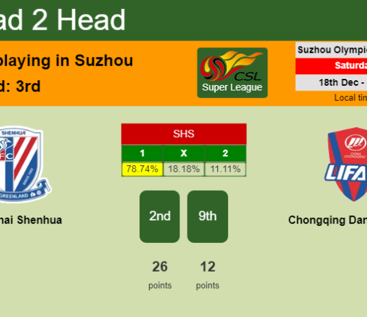 H2H, PREDICTION. Shanghai Shenhua vs Chongqing Dangdai Lifan | Odds, preview, pick, kick-off time - Super League