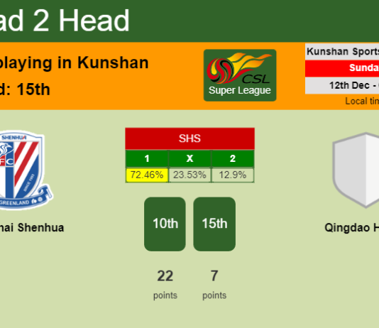H2H, PREDICTION. Shanghai Shenhua vs Qingdao Hainiu | Odds, preview, pick, kick-off time - Super League
