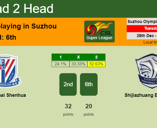 H2H, PREDICTION. Shanghai Shenhua vs Shijiazhuang Ever Bright | Odds, preview, pick, kick-off time - Super League