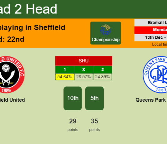 H2H, PREDICTION. Sheffield United vs Queens Park Rangers | Odds, preview, pick, kick-off time 13-12-2021 - Championship