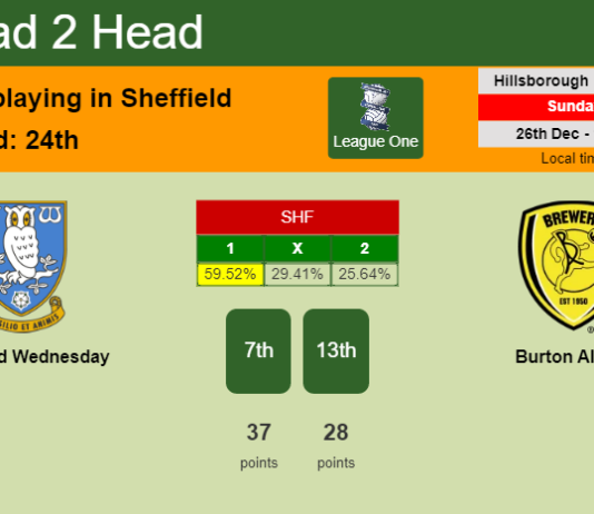 H2H, PREDICTION. Sheffield Wednesday vs Burton Albion | Odds, preview, pick, kick-off time 26-12-2021 - League One