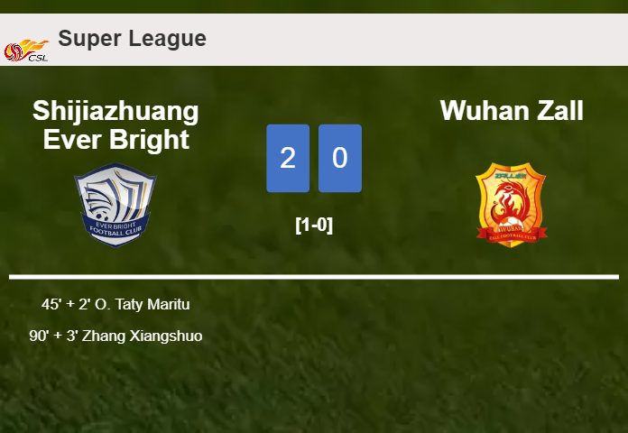 Shijiazhuang Ever Bright tops Wuhan Zall 2-0 on Saturday