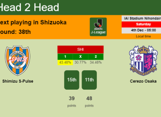 H2H, PREDICTION. Shimizu S-Pulse vs Cerezo Osaka | Odds, preview, pick, kick-off time - J-League