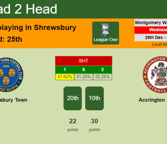 H2H, PREDICTION. Shrewsbury Town vs Accrington Stanley | Odds, preview, pick, kick-off time 29-12-2021 - League One
