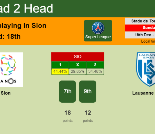 H2H, PREDICTION. Sion vs Lausanne Sport | Odds, preview, pick, kick-off time 19-12-2021 - Super League