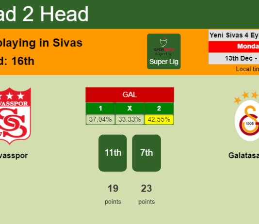 H2H, PREDICTION. Sivasspor vs Galatasaray | Odds, preview, pick, kick-off time 13-12-2021 - Super Lig
