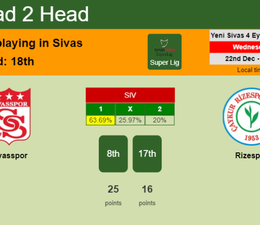 H2H, PREDICTION. Sivasspor vs Rizespor | Odds, preview, pick, kick-off time 22-12-2021 - Super Lig