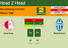 H2H, PREDICTION. Slavia Praha vs Mladá Boleslav | Odds, preview, pick, kick-off time 12-12-2021 - Fortuna Liga