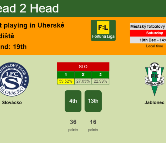 H2H, PREDICTION. Slovácko vs Jablonec | Odds, preview, pick, kick-off time 18-12-2021 - Fortuna Liga