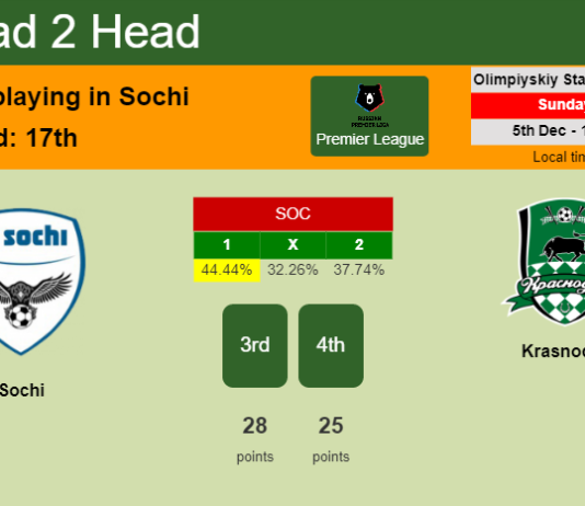 H2H, PREDICTION. Sochi vs Krasnodar | Odds, preview, pick, kick-off time 05-12-2021 - Premier League