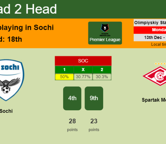 H2H, PREDICTION. Sochi vs Spartak Moskva | Odds, preview, pick, kick-off time 13-12-2021 - Premier League