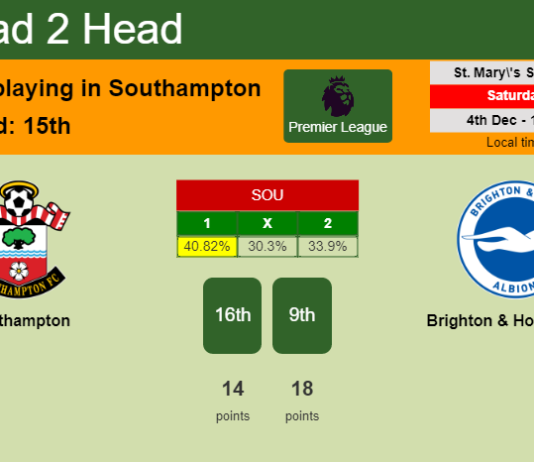 H2H, PREDICTION. Southampton vs Brighton & Hove Albion | Odds, preview, pick, kick-off time 04-12-2021 - Premier League