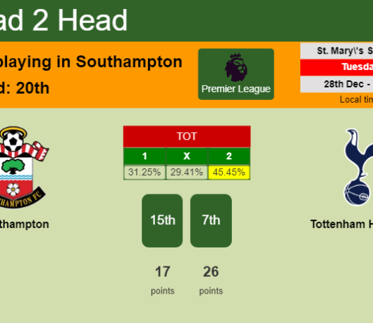 H2H, PREDICTION. Southampton vs Tottenham Hotspur | Odds, preview, pick, kick-off time 28-12-2021 - Premier League