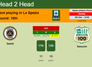 H2H, PREDICTION. Spezia vs Sassuolo | Odds, preview, pick, kick-off time 05-12-2021 - Serie A