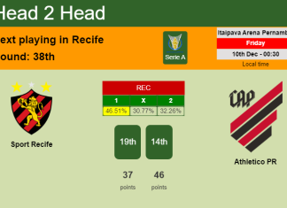 H2H, PREDICTION. Sport Recife vs Athletico PR | Odds, preview, pick, kick-off time 09-12-2021 - Serie A