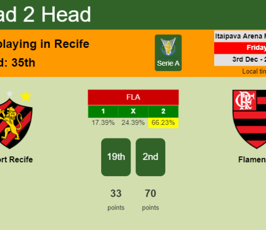 H2H, PREDICTION. Sport Recife vs Flamengo | Odds, preview, pick, kick-off time 03-12-2021 - Serie A