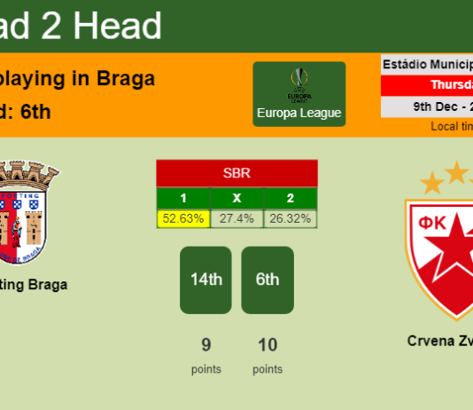 H2H, PREDICTION. Sporting Braga vs Crvena Zvezda | Odds, preview, pick, kick-off time 09-12-2021 - Europa League