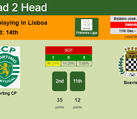 H2H, PREDICTION. Sporting CP vs Boavista | Odds, preview, pick, kick-off time 11-12-2021 - Primeira Liga