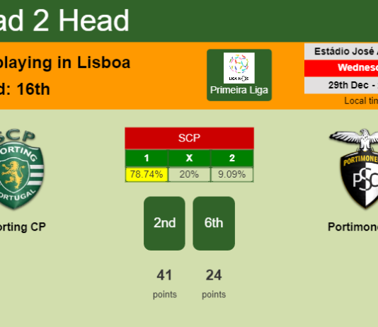 H2H, PREDICTION. Sporting CP vs Portimonense | Odds, preview, pick, kick-off time 29-12-2021 - Primeira Liga