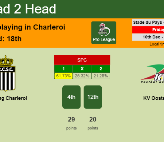 H2H, PREDICTION. Sporting Charleroi vs KV Oostende | Odds, preview, pick, kick-off time 10-12-2021 - Pro League