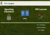 OH Leuven defeats Sporting Charleroi 3-0