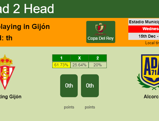 H2H, PREDICTION. Sporting Gijón vs Alcorcón | Odds, preview, pick, kick-off time 15-12-2021 - Copa Del Rey