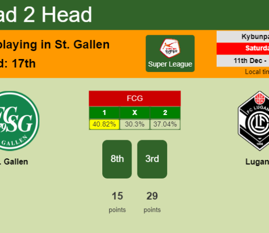 H2H, PREDICTION. St. Gallen vs Lugano | Odds, preview, pick, kick-off time 11-12-2021 - Super League