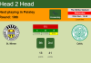H2H, PREDICTION. St. Mirren vs Celtic | Odds, preview, pick, kick-off time 22-12-2021 - Premiership