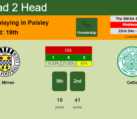 H2H, PREDICTION. St. Mirren vs Celtic | Odds, preview, pick, kick-off time 22-12-2021 - Premiership