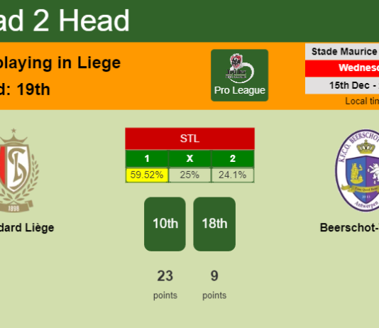 H2H, PREDICTION. Standard Liège vs Beerschot-Wilrijk | Odds, preview, pick, kick-off time 15-12-2021 - Pro League